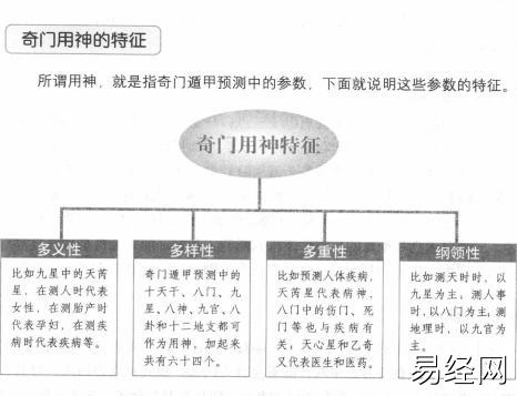 奇门遁甲占断方法（一）：奇门占断方法总述插图3