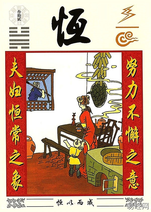六爻测疾病取用神详解,六爻测健康口诀取用大全。插图 六爻测健康