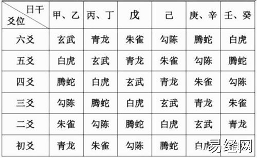 六爻六神含义详解,六爻六神配六亲详解吉凶插图 六爻六神含义详解,六爻六神配六亲详解吉凶插图