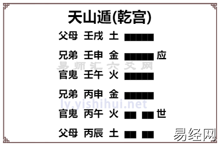 如何确定六爻卦卦身? 六爻卦卦身的类型及确定方法解析插图3 如何确定六爻卦卦身? 六爻卦卦身的类型及确定方法解析插图3