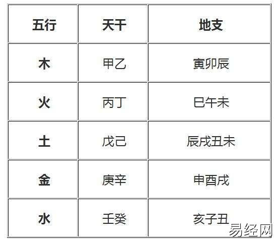 奇门遁甲入门天干与地支解析插图1