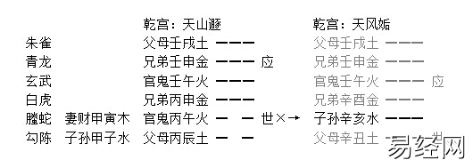 《增删卜易》日辰章原文及卦例插图 《增删卜易》日辰章原文及卦例插图