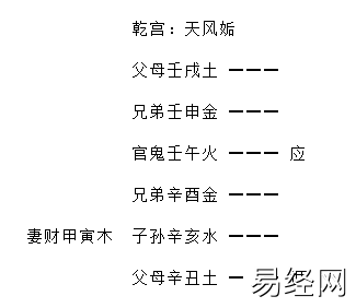 增删卜易飞伏神章原文及卦例插图 增删卜易飞伏神章原文及卦例插图