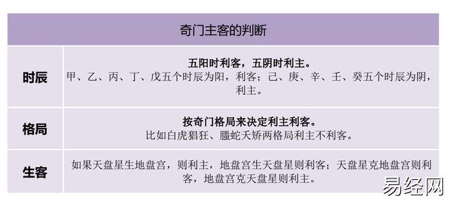 奇门遁甲占断方法（二）：奇门两大占断原则插图1