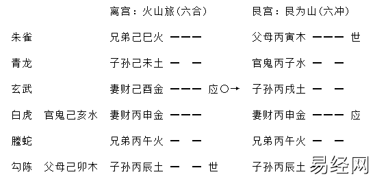 增删卜易行人往归章原文,增删卜易行人寻人章卦例解析插图 增删卜易行人往归章原文,增删卜易行人寻人章卦例解析插图