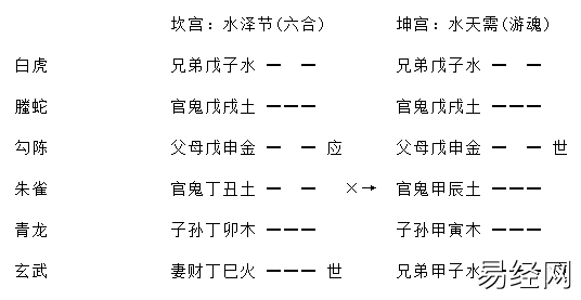 《增删卜易》之进神退神章(含卦例)插图4 《增删卜易》之进神退神章(含卦例)插图4