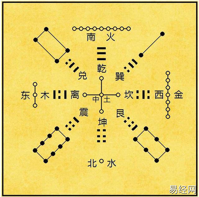 奇门遁甲中先天八卦与能量守恒定律关系插图1