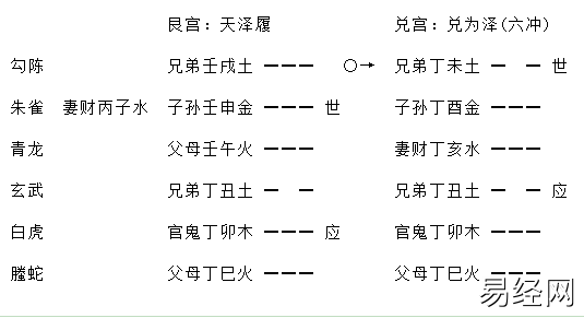 《增删卜易》之进神退神章(含卦例)插图14 《增删卜易》之进神退神章(含卦例)插图14