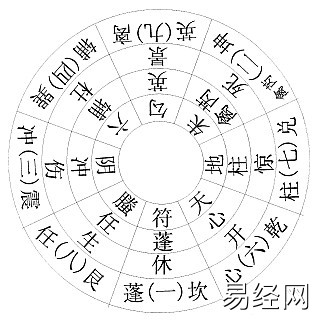 奇门遁甲之烟波钓叟歌串解（值得收藏）插图5