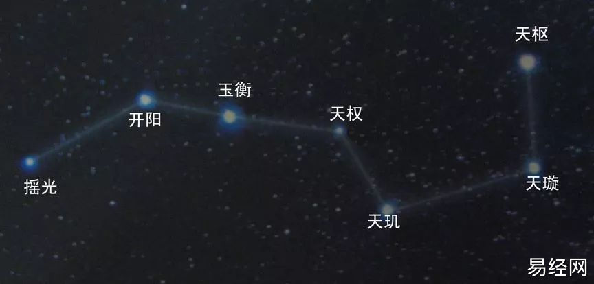 奇门遁甲丨十个数字助你理解奇门基础插图2