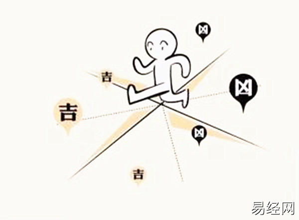 六爻测疾病取用神详解,六爻测疾病实例解析插图 六爻测疾病取用神详解,六爻测疾病实例解析插图