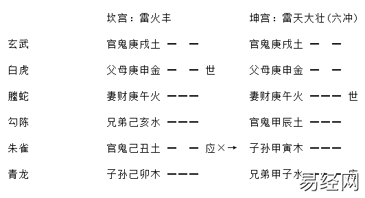 增删卜易行人往归章原文，增删卜易行人寻人章卦例解析插图13