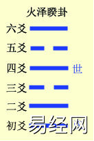 六爻基础装卦法之定世应详解，六爻定世应爻方法解析插图8