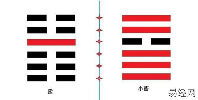 什么是六爻错卦综卦、复卦、杂卦?分别代表什么?有何作用插图 什么是六爻错卦综卦、复卦、杂卦?分别代表什么?有何作用插图