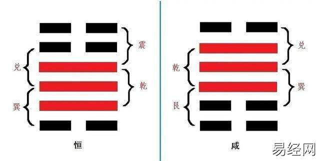 什么是六爻错卦综卦、复卦、杂卦?分别代表什么?有何作用插图1 什么是六爻错卦综卦、复卦、杂卦?分别代表什么?有何作用插图1