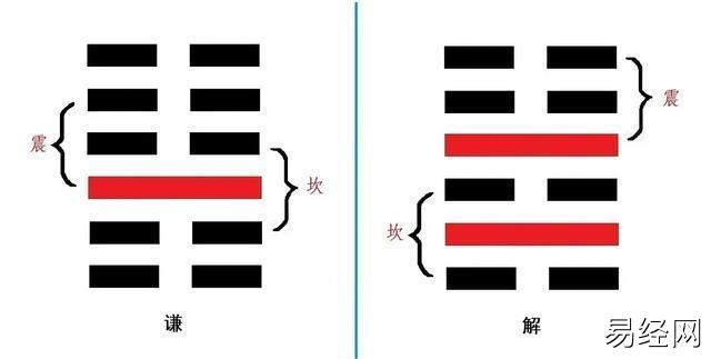什么是六爻错卦综卦、复卦、杂卦?分别代表什么?有何作用插图2 什么是六爻错卦综卦、复卦、杂卦?分别代表什么?有何作用插图2