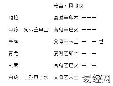 增删卜易行人往归章原文，增删卜易行人寻人章卦例解析插图5