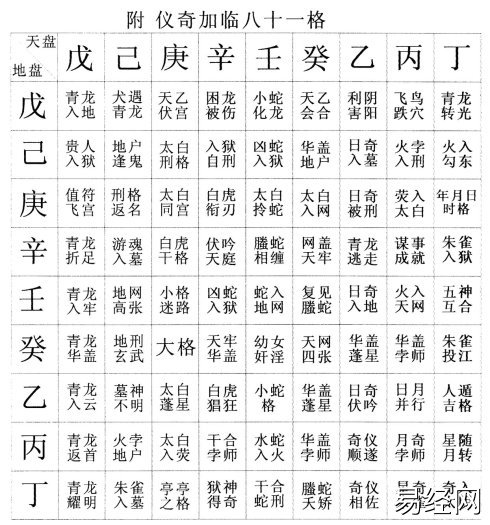 烟波钓叟歌串解（十）格局要义、九遁、诸格插图2
