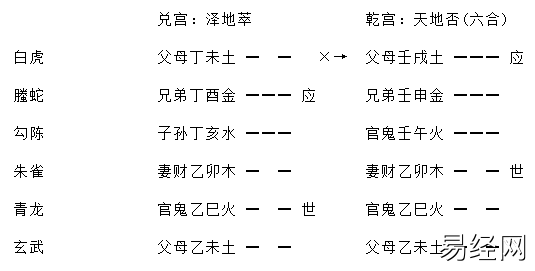 《增删卜易》之进神退神章（含卦例）插图10
