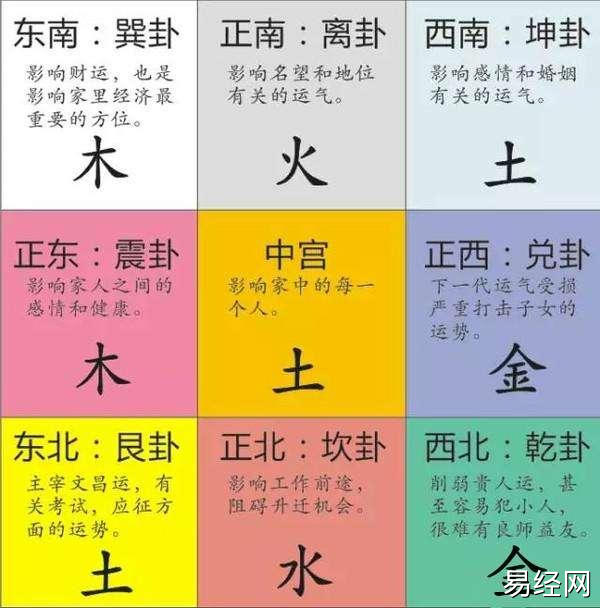 奇门遁甲基础知识：先天八卦和后天八卦插图3
