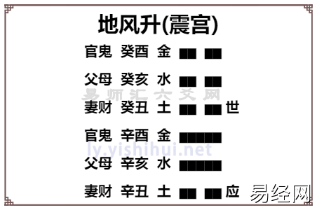 易经地风升卦爻辞详解,地风升卦卦辞爻辞是什么意思?插图 易经地风升卦爻辞详解,地风升卦卦辞爻辞是什么意思?插图