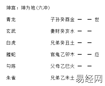 增删卜易婚姻章原文,增删卜易婚姻章卦例及解析插图7 增删卜易婚姻章原文,增删卜易婚姻章卦例及解析插图7