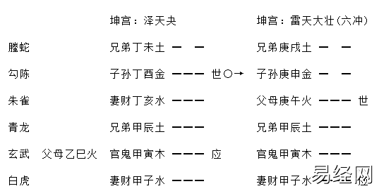 《增删卜易》之进神退神章(含卦例)插图6 《增删卜易》之进神退神章(含卦例)插图6