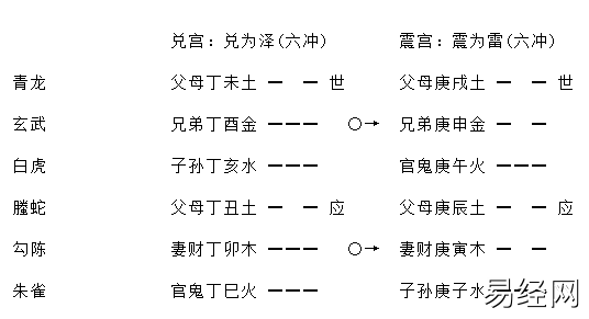 增删卜易借贷章全文,借贷章增删卜易原文及卦例插图 增删卜易借贷章全文,借贷章增删卜易原文及卦例插图