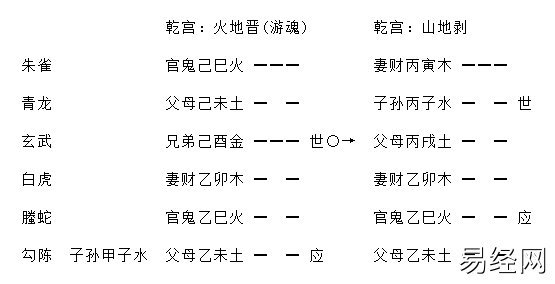 增删卜易飞伏神章原文及卦例插图11 增删卜易飞伏神章原文及卦例插图11