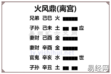 六爻卦用神多现的取用原则详解,六爻卦用神多现如何解卦?插图 六爻卦用神多现的取用原则详解,六爻卦用神多现如何解卦?插图