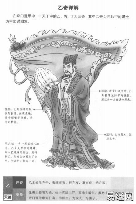 奇门遁甲（十四）：三奇六仪详解插图1