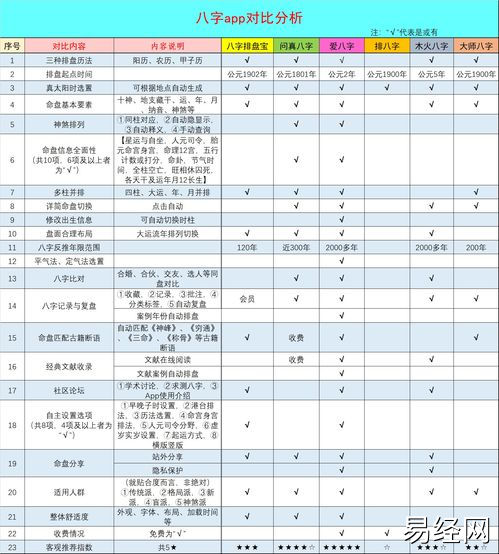 2019最新八字排盘下载