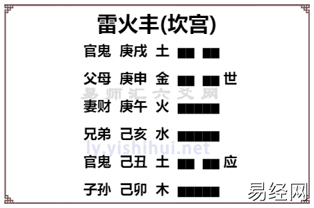 六爻占卜测父母细节断卦详解,六爻测父母双亲类型等解析插图 六爻占卜测父母细节断卦详解,六爻测父母双亲类型等解析插图