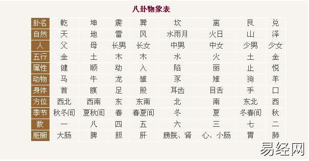 奇门遁甲基础知识：先天八卦和后天八卦插图4