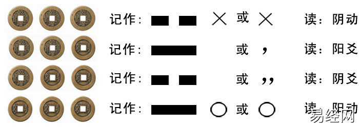六爻卦入门步骤及方法完整版,六爻入门步骤及方法是怎样的插图 六爻卦入门步骤及方法完整版,六爻入门步骤及方法是怎样的插图