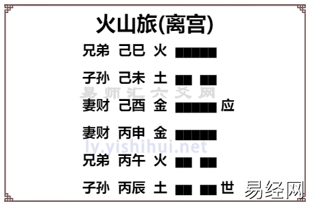 火山旅卦爻辞象辞详解,火山旅卦原文全文及译文解读插图 火山旅卦爻辞象辞详解,火山旅卦原文全文及译文解读插图