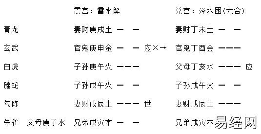 《增删卜易》之进神退神章(含卦例)插图16 《增删卜易》之进神退神章(含卦例)插图16