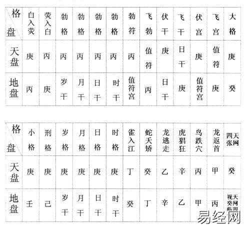 烟波钓叟歌串解（十）格局要义、九遁、诸格插图1