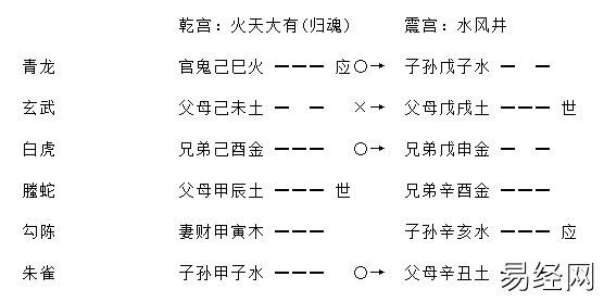 增删卜易行人往归章原文,增删卜易行人寻人章卦例解析插图4 增删卜易行人往归章原文,增删卜易行人寻人章卦例解析插图4