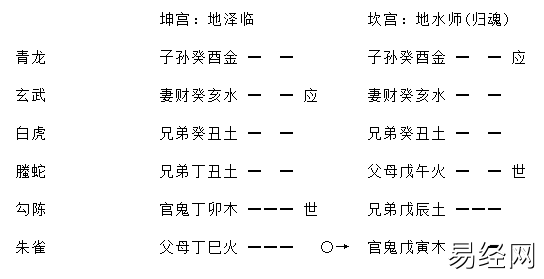 增删卜易疾病章第九十八原文,增删卜易疾病章卦例及解析插图19 增删卜易疾病章第九十八原文,增删卜易疾病章卦例及解析插图19