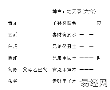 增删卜易婚姻章原文,增删卜易婚姻章卦例及解析插图6 增删卜易婚姻章原文,增删卜易婚姻章卦例及解析插图6