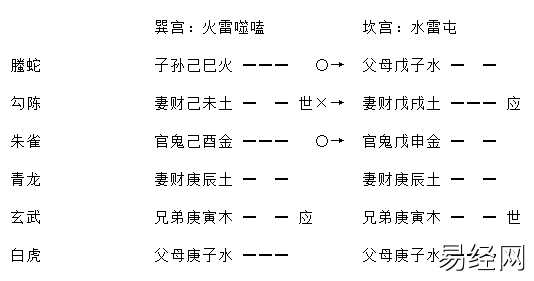 《增删卜易》之进神退神章（含卦例）插图19