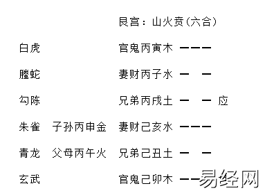 增删卜易飞伏神章原文及卦例插图4