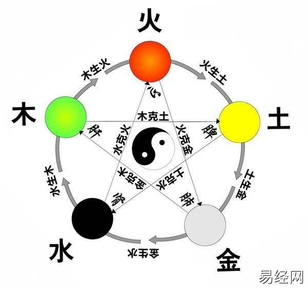 奇门遁甲阴阳学说和五行理论插图1