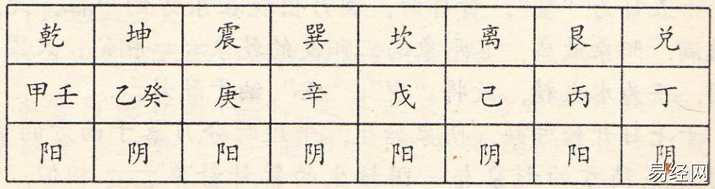 周易八卦六爻实用图汇总插图 周易八卦六爻实用图汇总插图