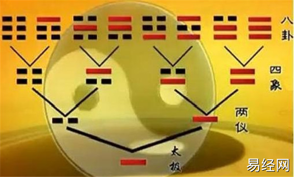 六爻进神退神实例详解,六爻进神退神解析插图 六爻进神退神实例详解,六爻进神退神解析插图