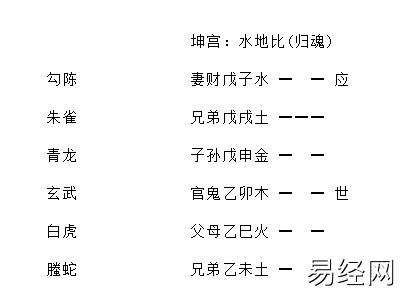 《增删卜易》月破章原文及卦例插图1