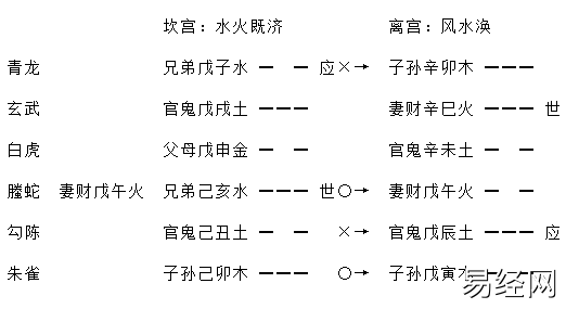 增删卜易求财章全文，求财章增删卜易卦例及原文插图3