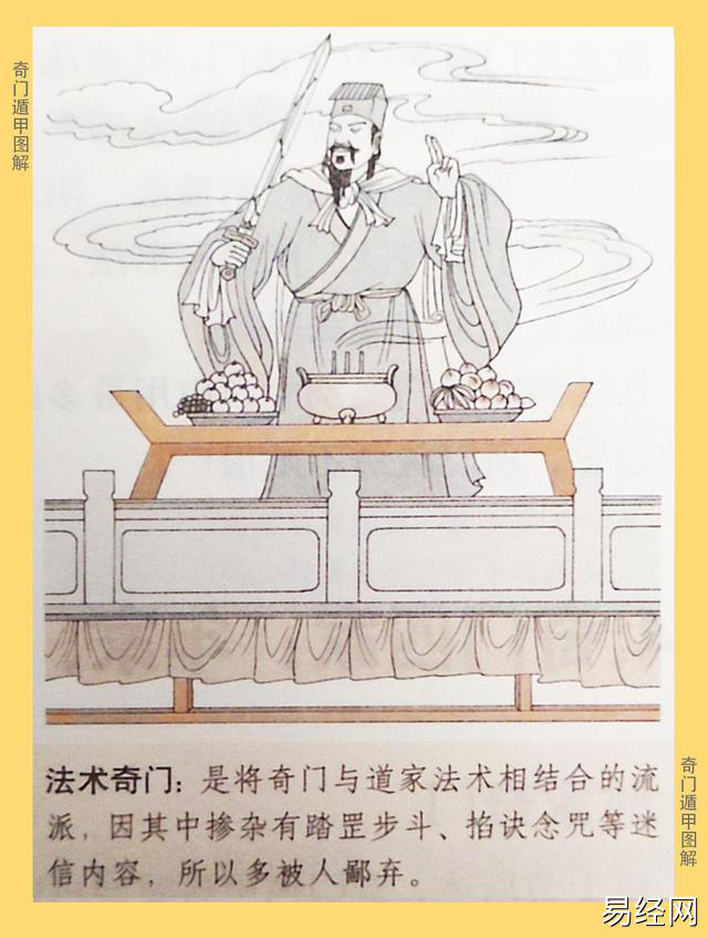 奇门遁甲中数理奇门和法术奇门详解插图2