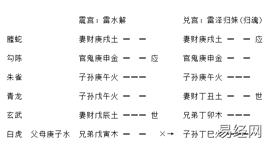 增删卜易疾病章第九十八原文,增删卜易疾病章卦例及解析插图20 增删卜易疾病章第九十八原文,增删卜易疾病章卦例及解析插图20